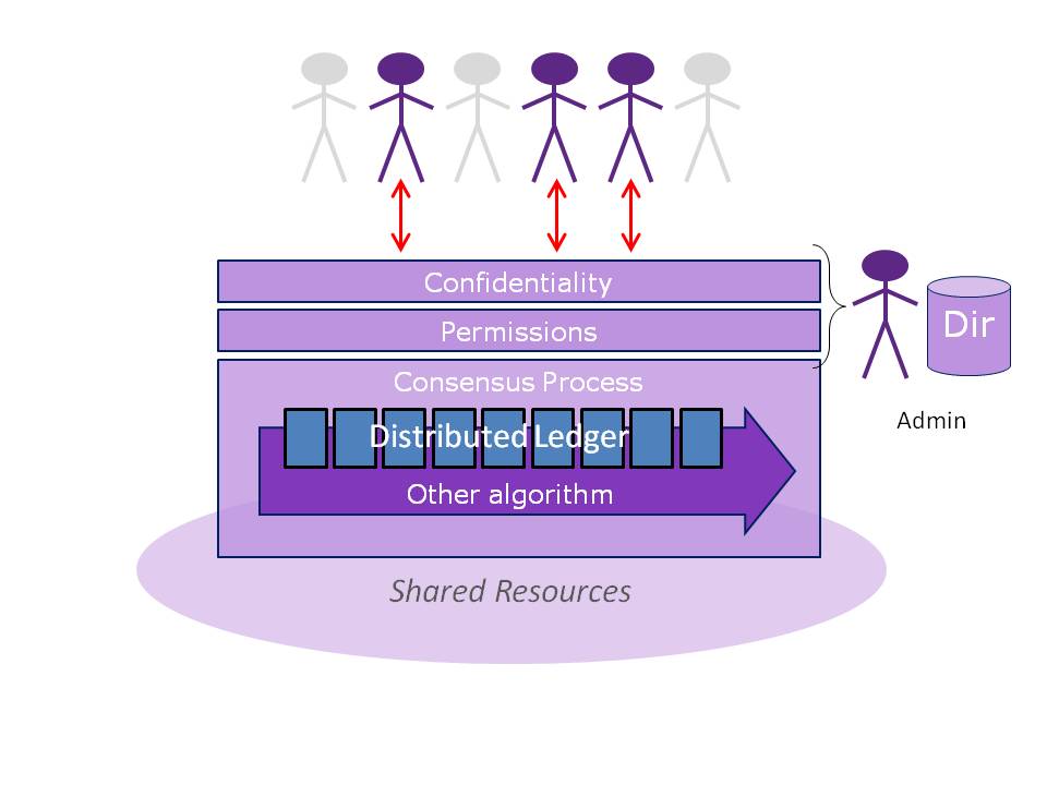 New Research: How Blockchain Security Is Evolving | Constellation ...